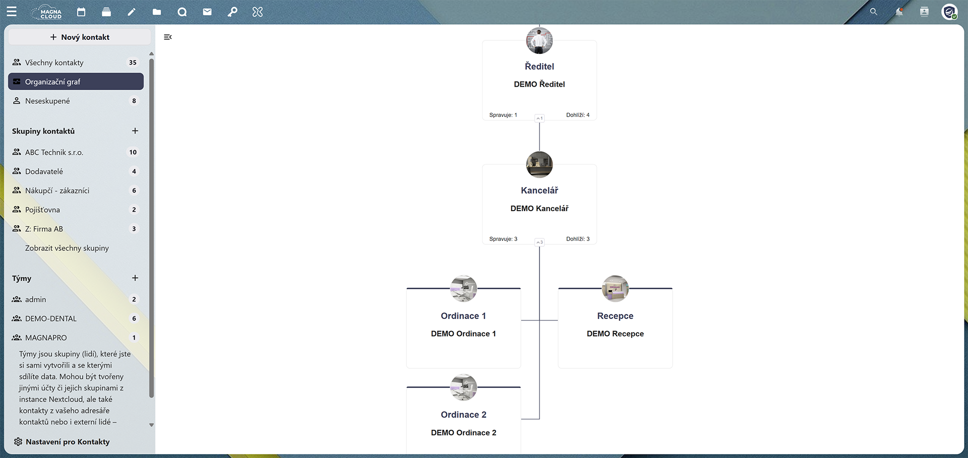 Přístupová práva uživatelů